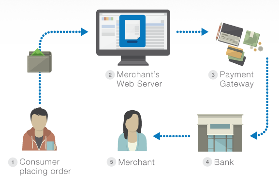 payment gateway in nigeria