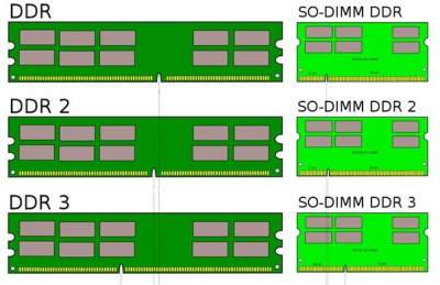 Computer Laptop display - Ram